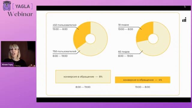 Как привлечь клиентов в 2021 году. Способы лидогенерации, о которых вы могли не знать