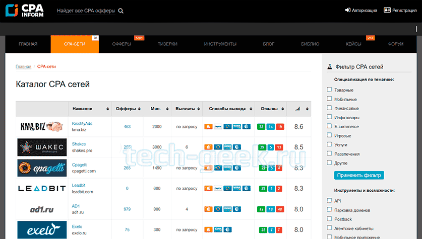 Рейтинг CPA-сетей в Украине — лучшие партнерки по мнению читателей