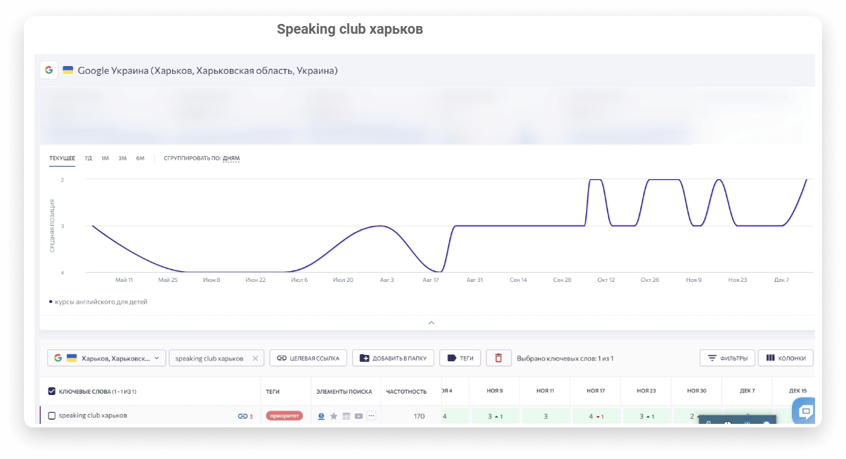 Как перейти на украинскую версию сайта по умолчанию и не потерять трафик