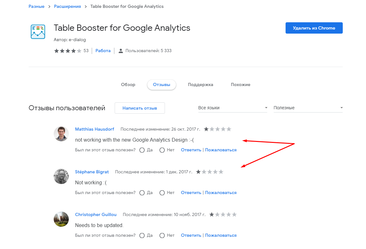 10 расширений для Google Chrome в помощь SEO-специалистам