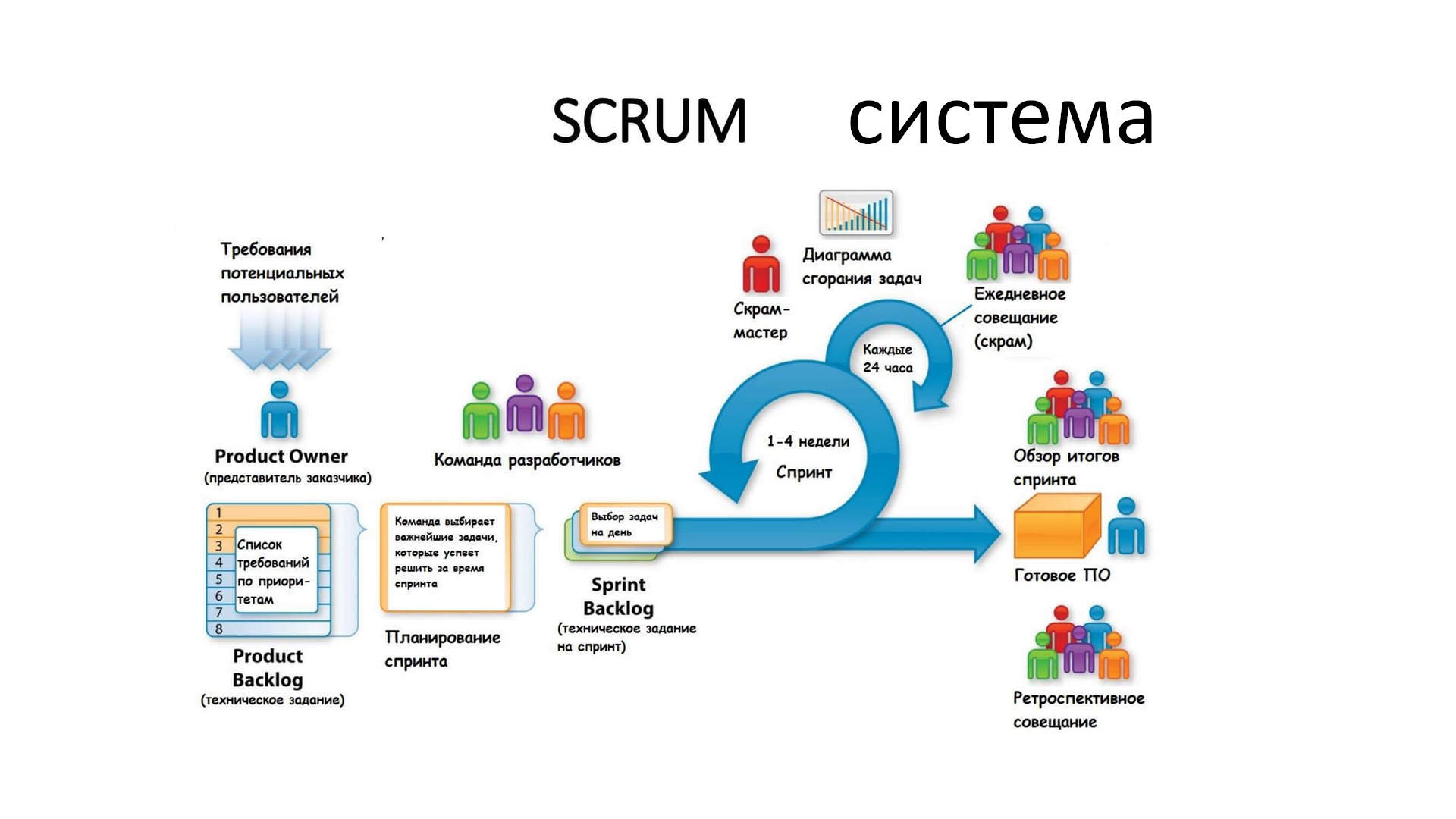 Скрам-система — внедрить и отказаться. Опыт компании Boosta