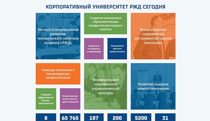 Корпоративный университет — что это и как его используют в компаниях