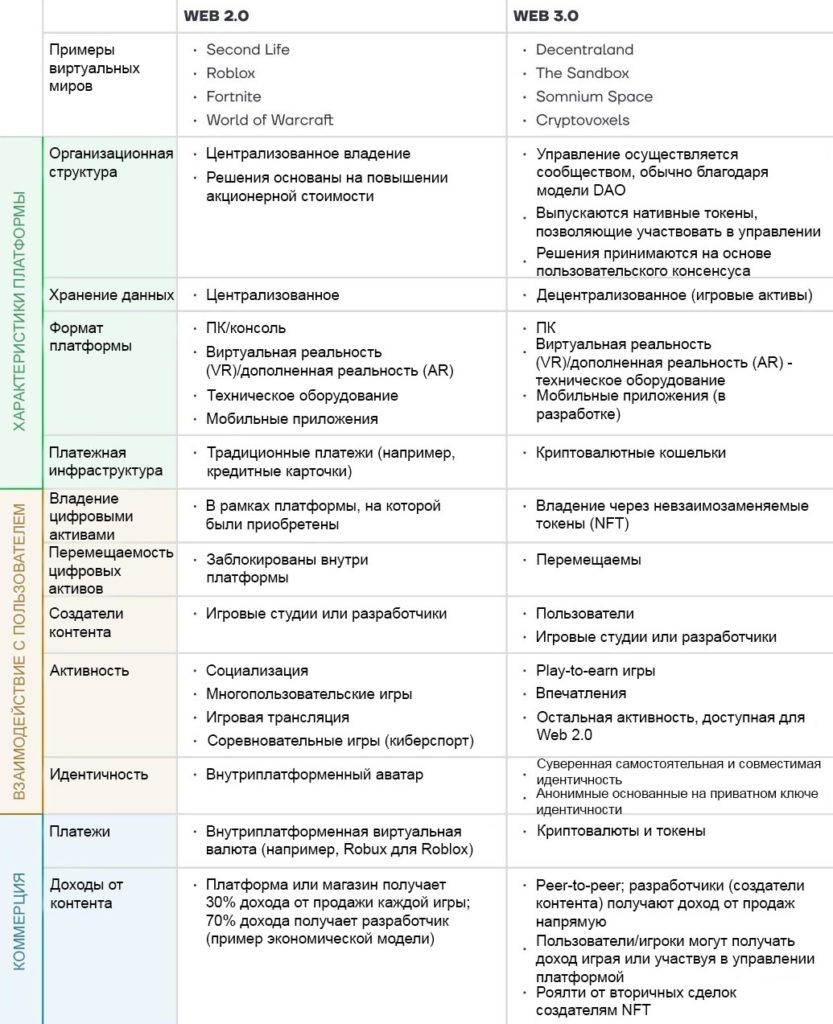 Что такое метавселенная и когда она станет реальной