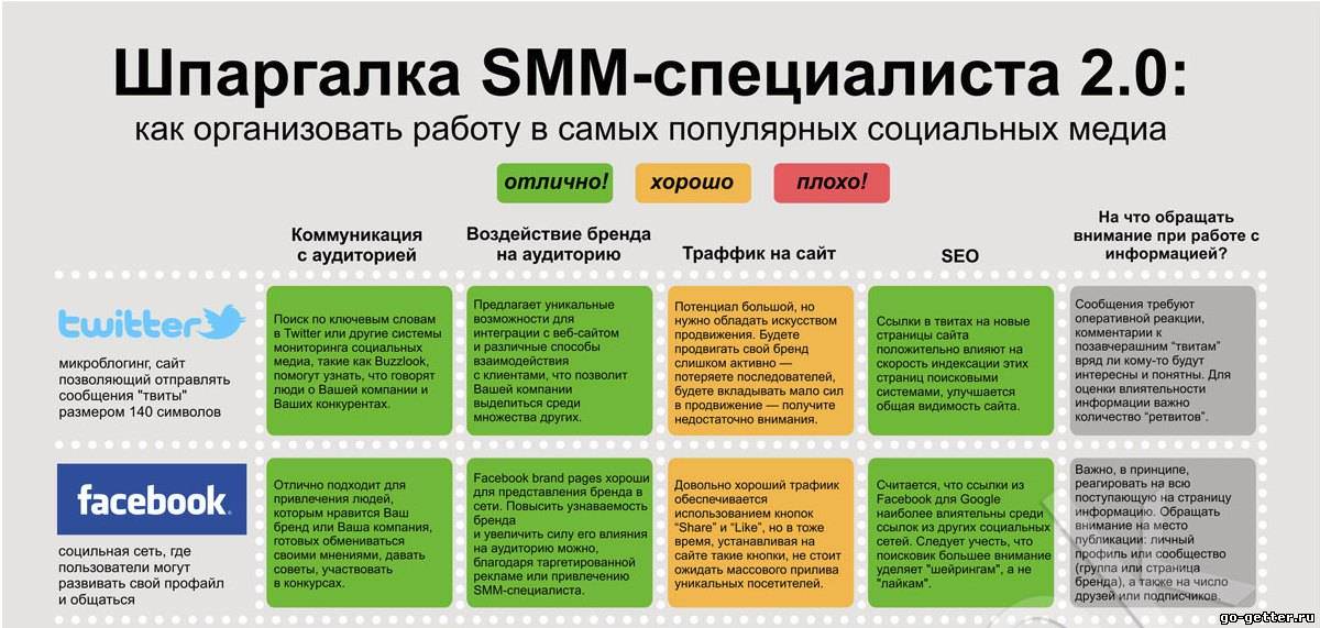 Как говорить о бренде, чтобы вас запомнили. Reface в соцсетях