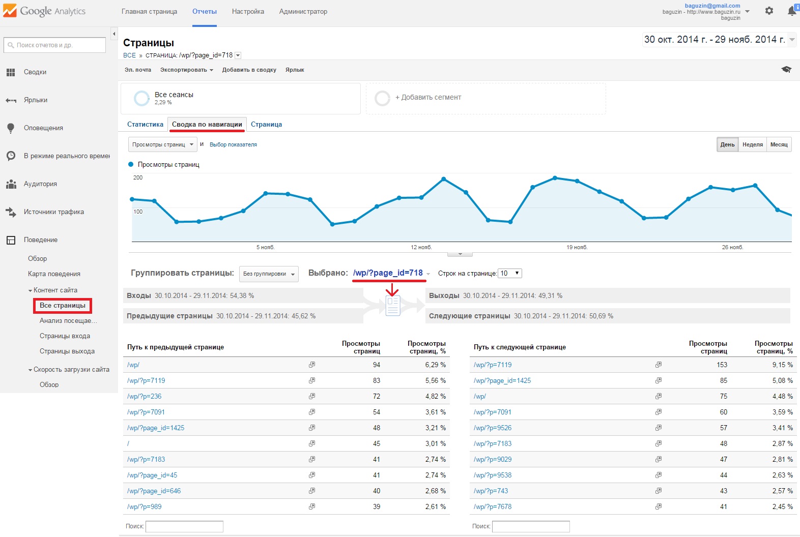 Семь отчетов Google ***ytics для анализа вашего блога