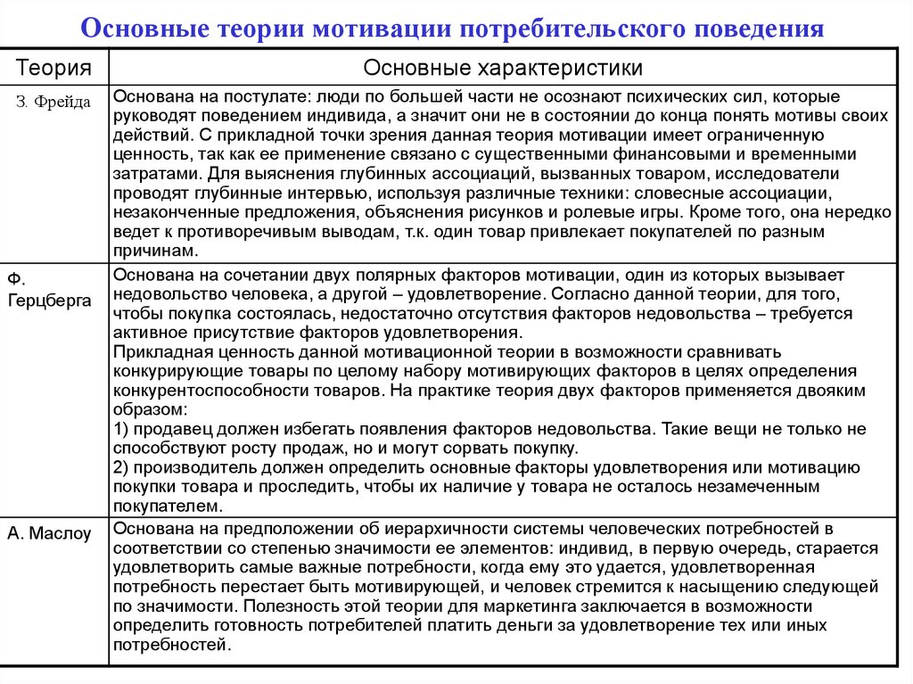 Поведенческая экономика и три принципа мотивации человека