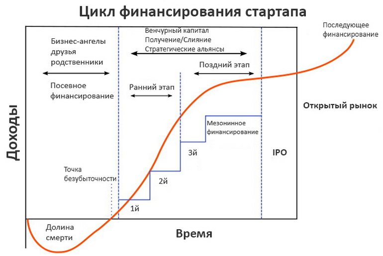 Исследование рынка для стартапа и действующего бизнеса. Ключевые шаги