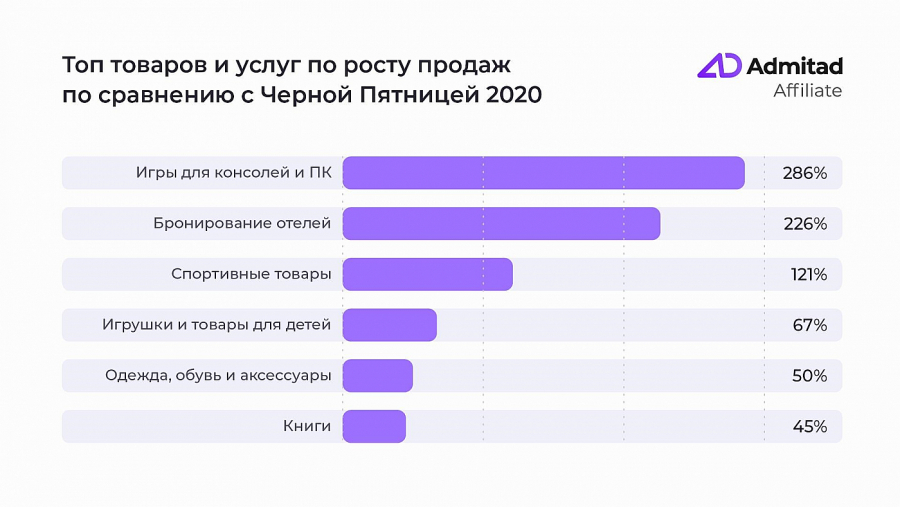 Черная пятница 2021 в Европе и Украине. Как изменились традиционные даты распродаж и топы бестселлеров