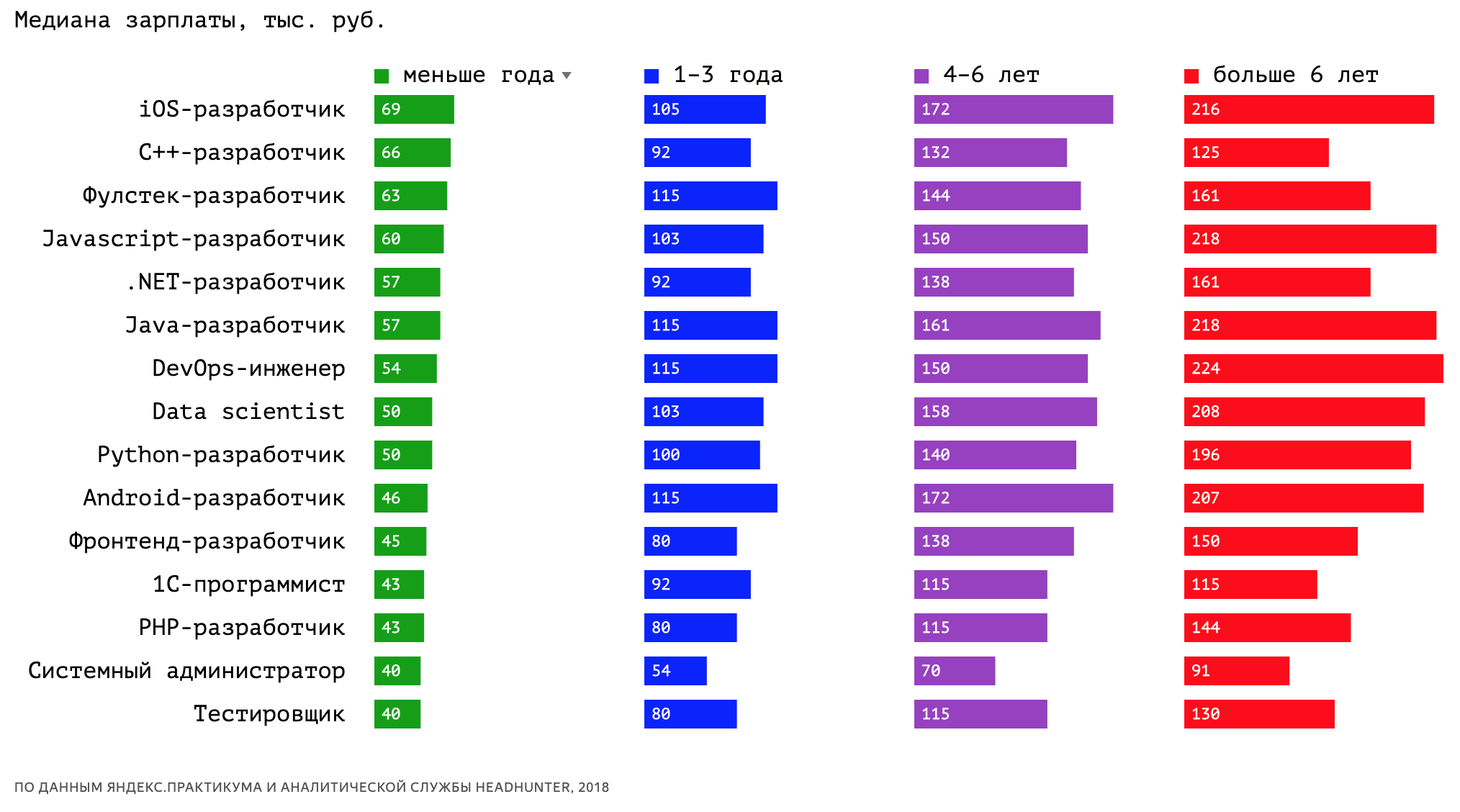 Востребованные IT-профессии в Украине — все кроме программирования. Какие курсы выбрать в 2022 году