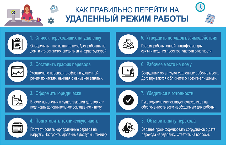 Удалённая работа: как перевести сотрудников из офиса домой без потери эффективности