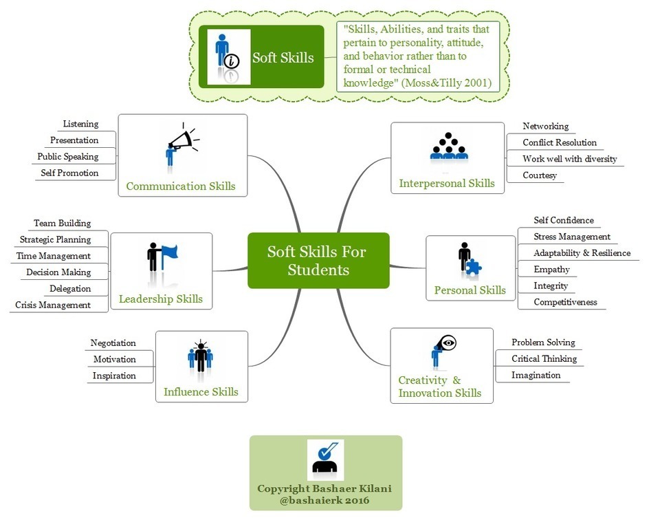 Пять вопросов для проверки софт-скиллз в IT