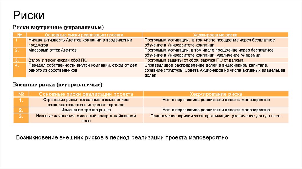 Риски при продвижении сайта — на что обратить внимание