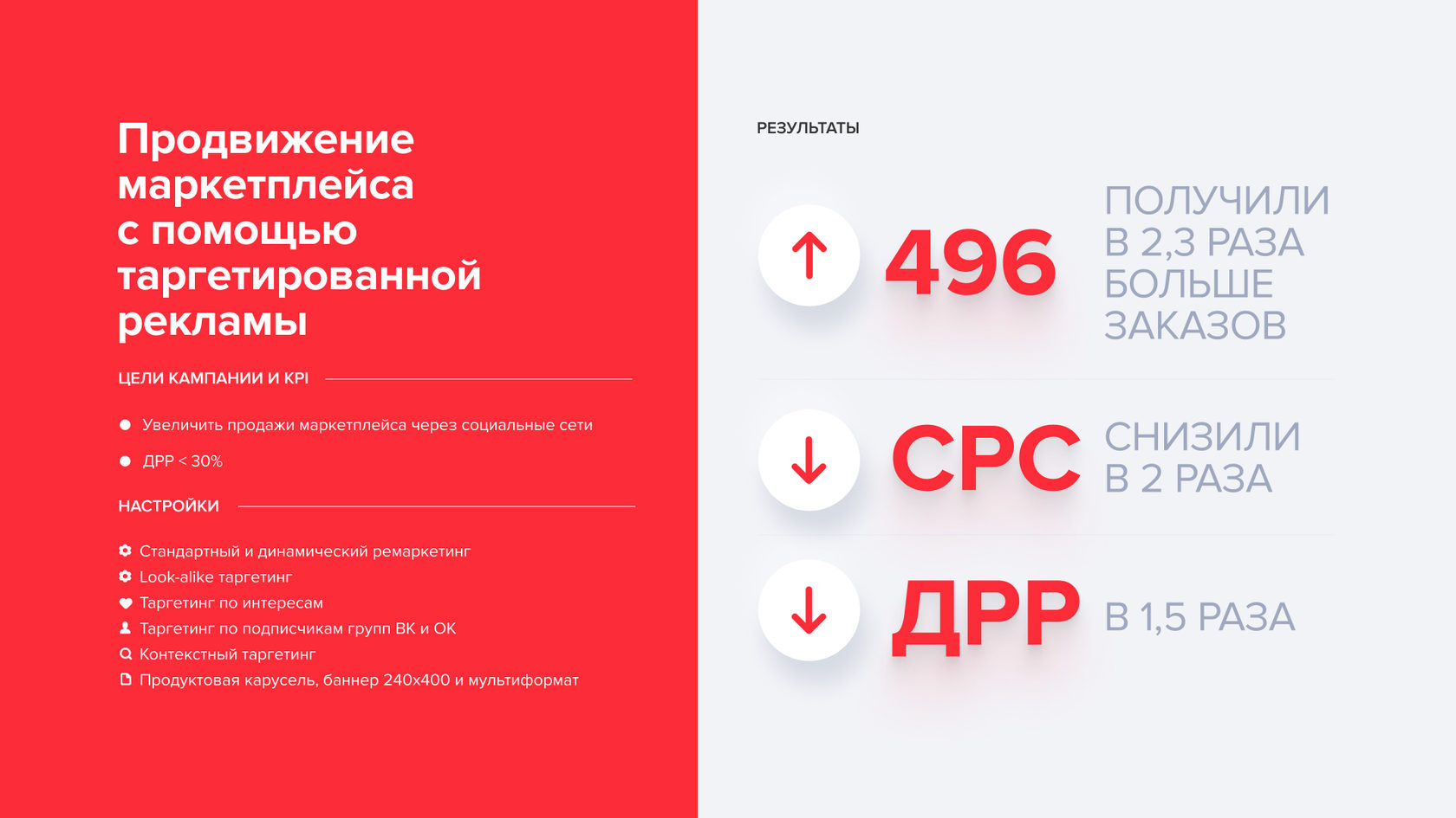 Как сделать рекламные кампании прибыльными в B2B тематике и масштабировать их на 400% — кейс Lascos для косметологического оборудования