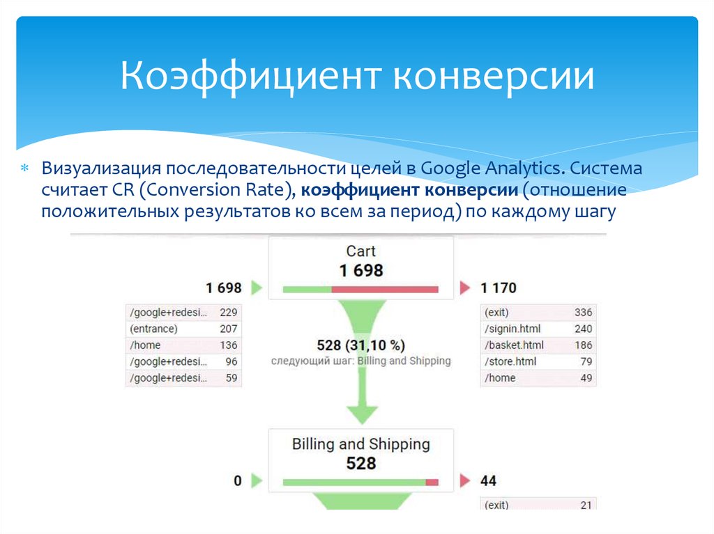 Как увеличить коэффициент конверсии до 3,53% благодаря массовым рассылкам — кейс Artbooks