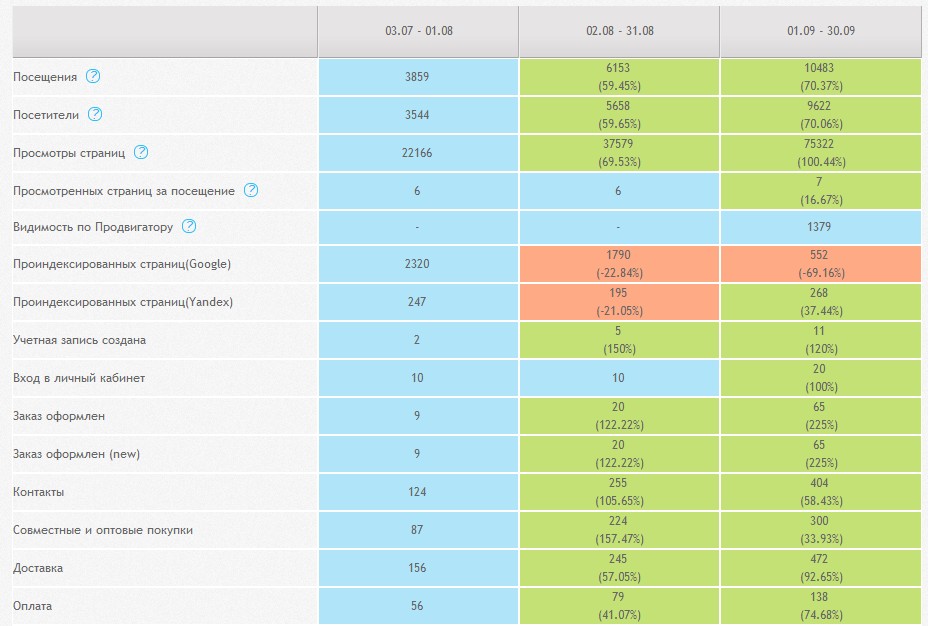 Кейс по продвижению интернет-магазина детской обуви: ROMI 135%