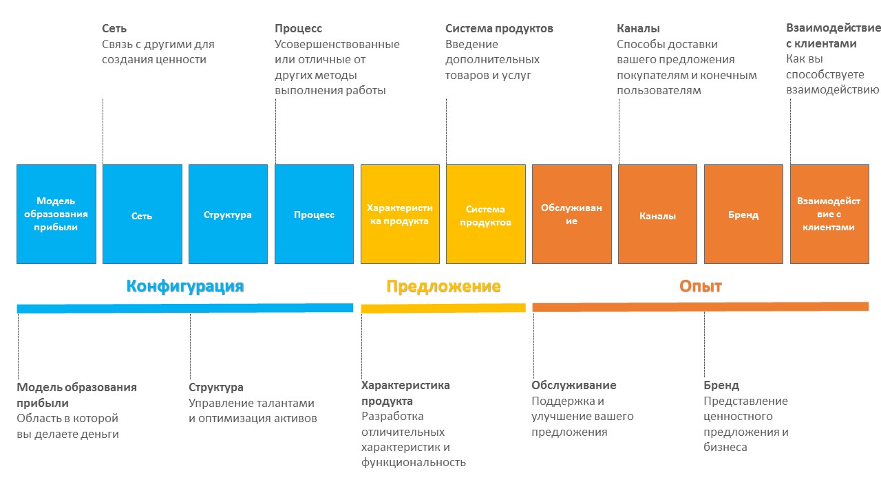 10 видов инноваций