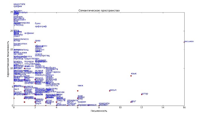 Алгоритм LSA для поиска похожих документов