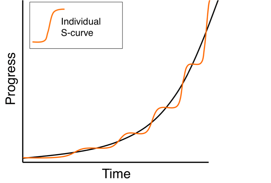 Экспоненциальный рост дохода, эффект синергии или сравнительный кейс по тематике «зимние шины»