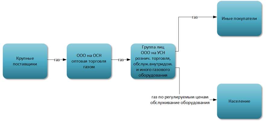 Кейс по привлечению платного трафика в тематике «оптовая торговля одеждой»: ROMI 345%