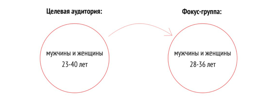«В» — значит… Кейс digital-продвижения интернет-магазина «Таврия В»