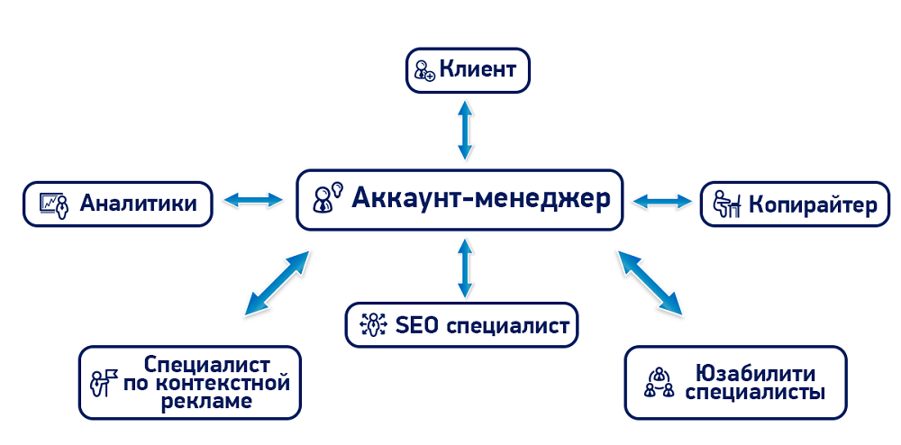 Кто такой аккаунт-менеджер Netpeak