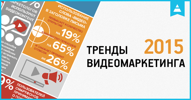 Тактики видеомаркетинга — как покорить алгоритм YouTube