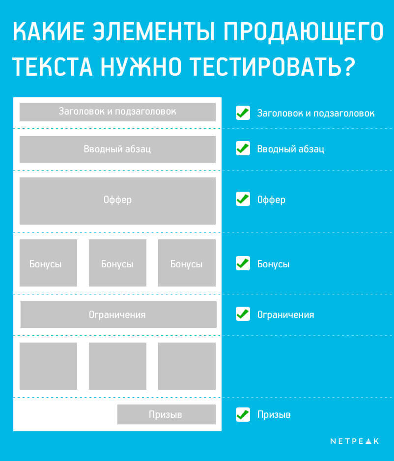 Какие элементы продающего текста нужно тестировать