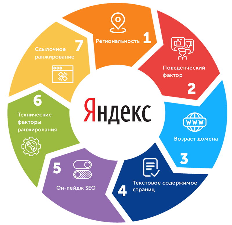 SEO в стиле mobile-friendly: FAQ по новому фактору ранжирования