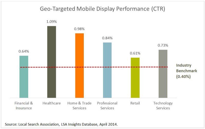 Геотаргетинг: 10 способов увеличить охват целевой аудитории