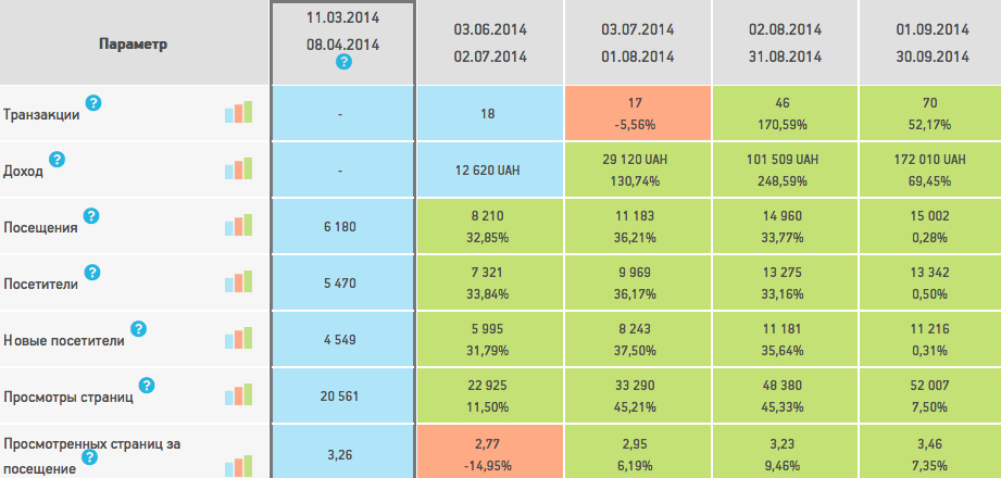 Кейс по продвижению интернет-магазина отопительного оборудования: ROMI 86%