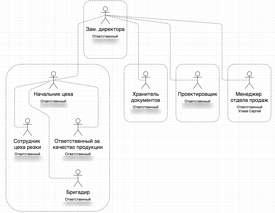 Система Планфикс — SaaS-система управления проектами