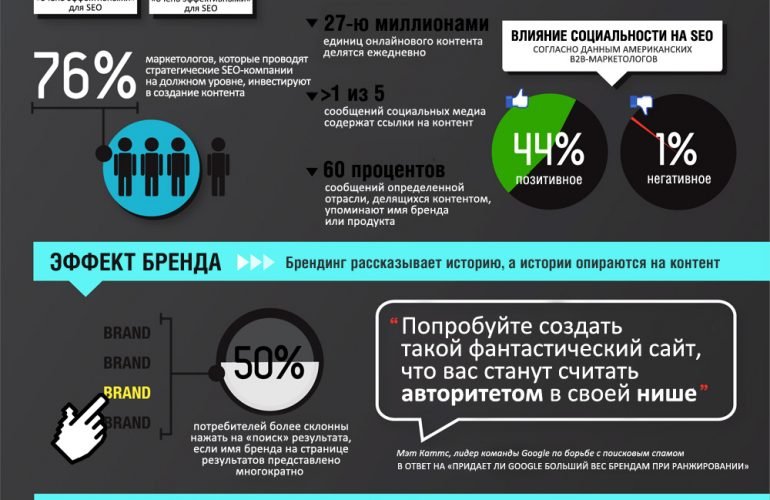 Гид по SEO для мобильных сайтов: инфографика