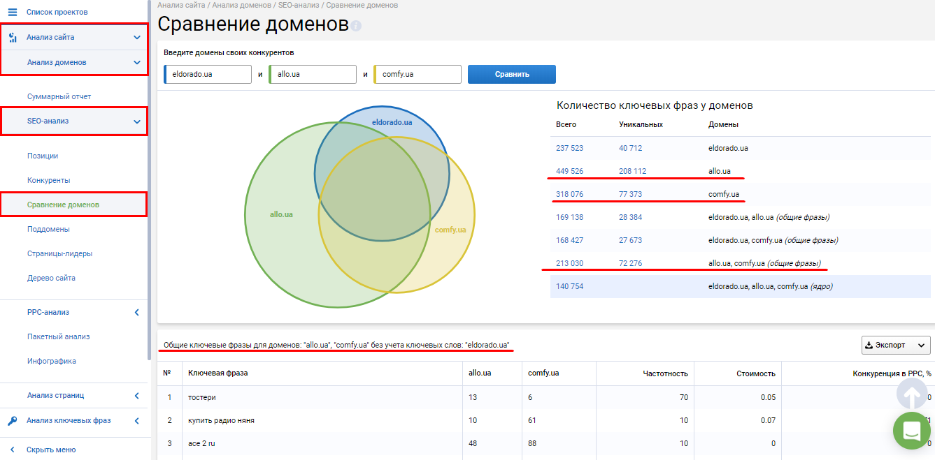 7 возможностей Serpstat, о которых вы наверняка не знали