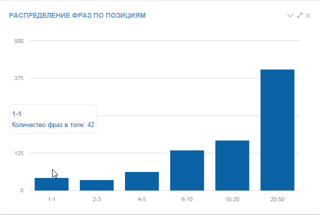 SEO-продвижение интернет-магазина по продаже аксессуаров для путешествий: ROMI 743%