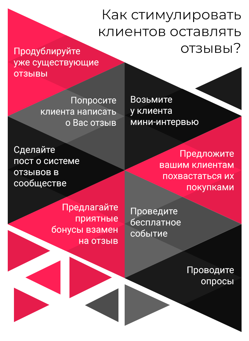 Как мотивировать клиентов оставить отзыв
