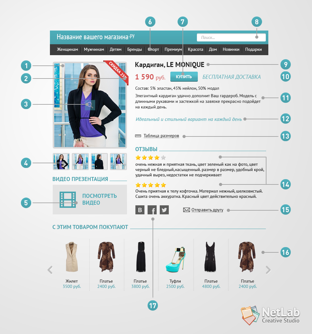 Оформляем товарную страницу: пять фишек для интернет-магазинов