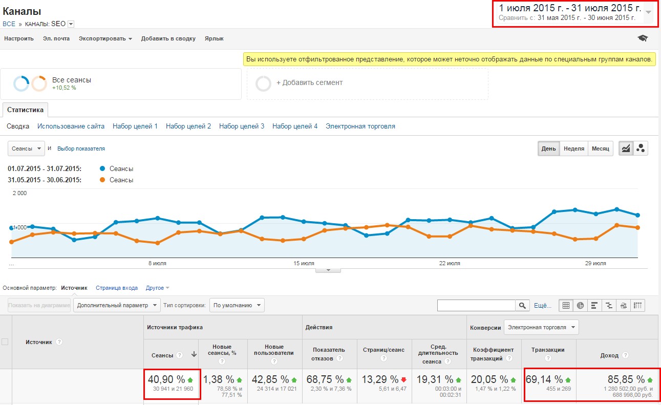 Кейс: заказ цветов с доставкой, SEO-продвижение сайта с ROMI 132%