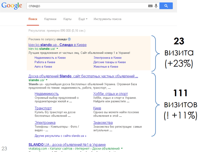 Что такое брендовые запросы и нужно ли крутить по ним контекстную рекламу