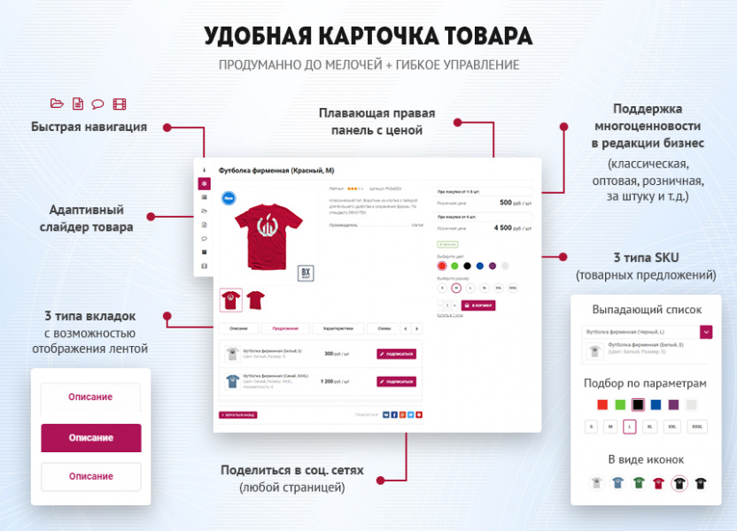 Карточка товара — как создать качественное описание