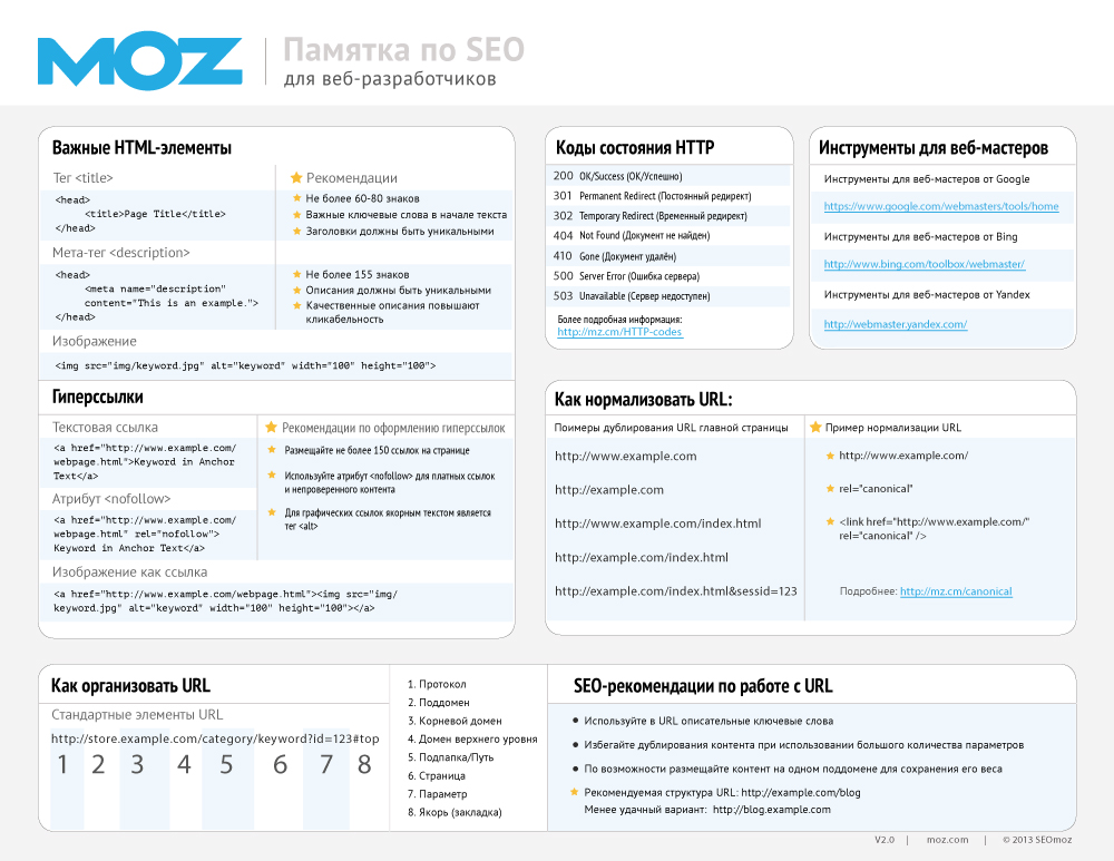 SEO-среда: Основные инструменты веб-мастера