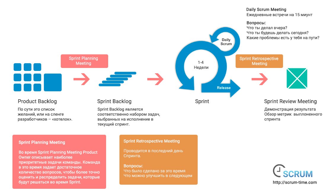 Что такое скрам — инструкция для новичков