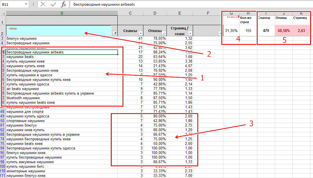 Как работать с ключевыми словами в Excel