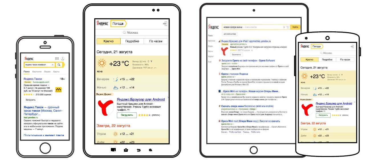 Продвижение мобильного приложения в Яндекс.Директ — руководство для новичков