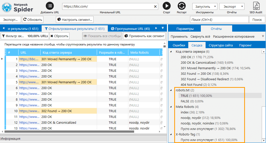 Почему Netpeak стал лидером среди IT-работодателей Украины