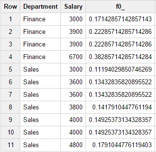 Как работать с оконными функциями в Google BigQuery — подробное руководство