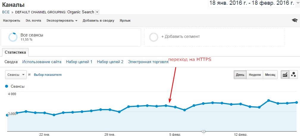 Как перейти на HTTPS за 12 часов и сохранить трафик