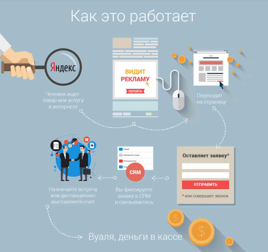 Как работает видеореклама — FAQ для заказчика