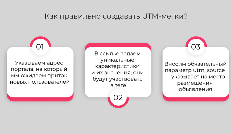 Как правильно создавать UTM-метки