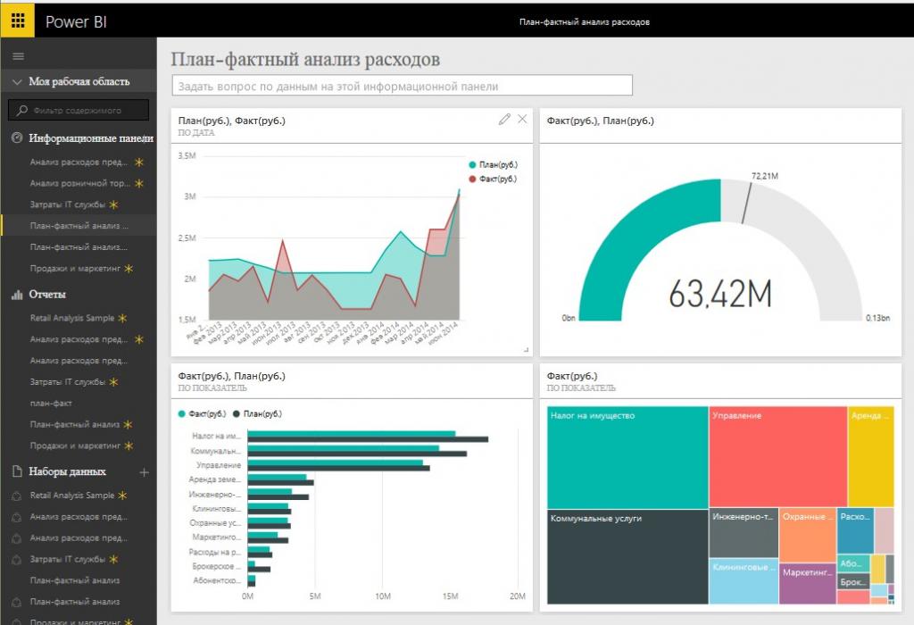 Как работать с Microsoft Power BI — подробное руководство