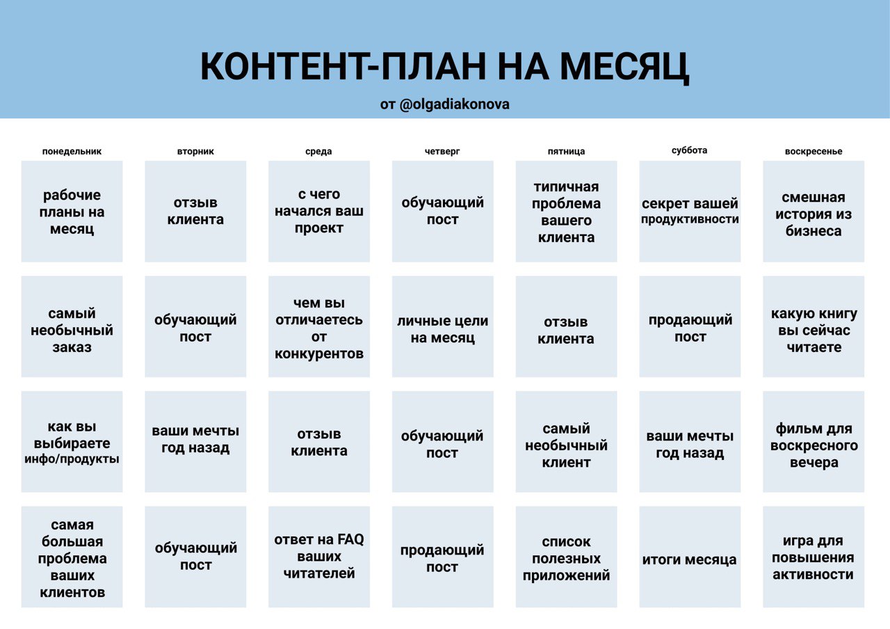 Как наполнять контент-план — мнения редакторов